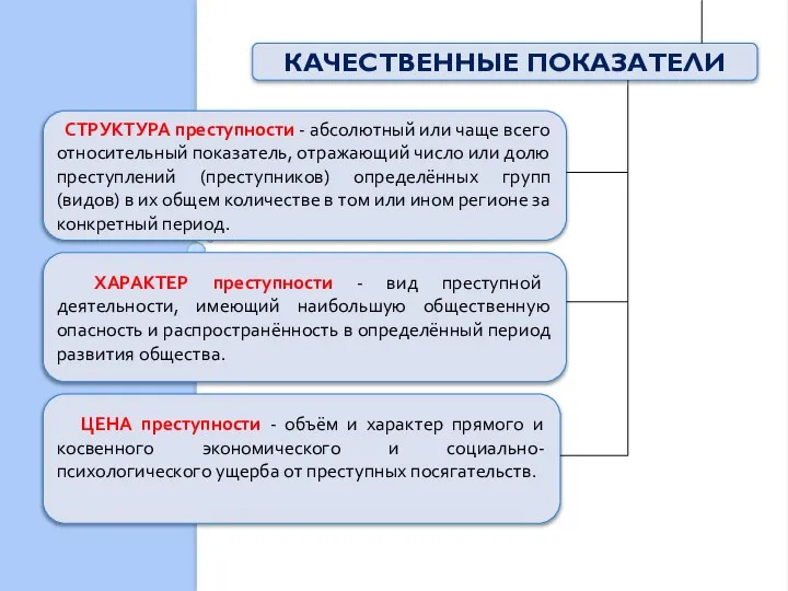 КАЧЕСТВЕННЫЕ ПОКАЗАТЕЛИ СТРУКТУРА преступности - абсолютный или чаще всего относительный показатель,