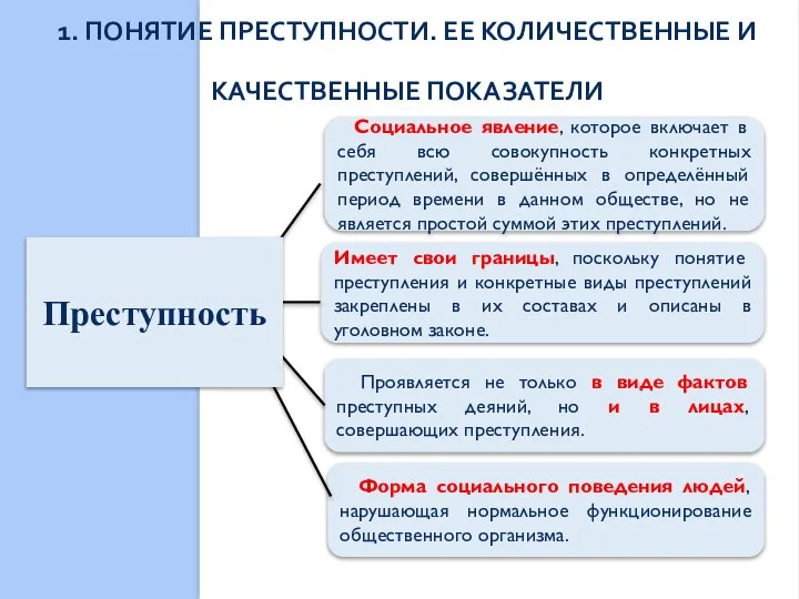 1. ПОНЯТИЕ ПРЕСТУПНОСТИ. ЕЕ КОЛИЧЕСТВЕННЫЕ И КАЧЕСТВЕННЫЕ ПОКАЗАТЕЛИ Социальное явление, которое