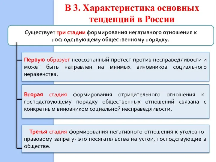 Существует три стадии формирования негативного отношения к господствующему общественному порядку. Первую