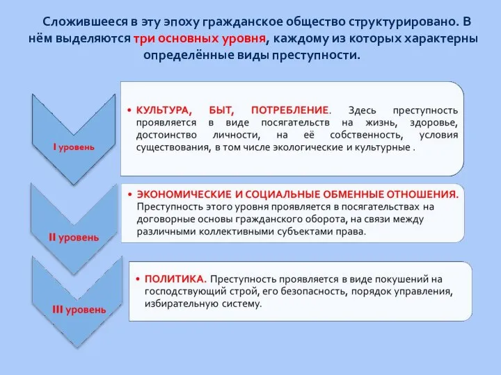 Сложившееся в эту эпоху гражданское общество структурировано. В нём выделяются три