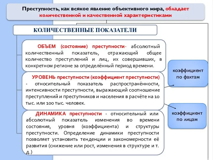 Преступность, как всякое явление объективного мира, обладает количественной и качественной характеристиками