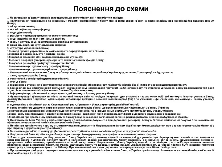 Пояснення до схеми 1. На загальних зборах учасників затверджується статут банку,