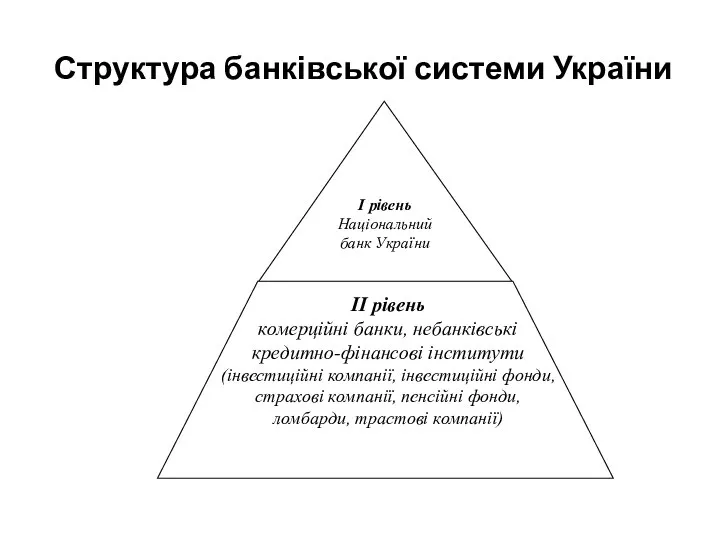 Структура банківської системи України ІІ рівень комерційні банки, небанківські кредитно-фінансові інститути