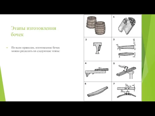 Этапы изготовления бочек По всем правилам, изготовление бочек можно разделить на следующие этапы:
