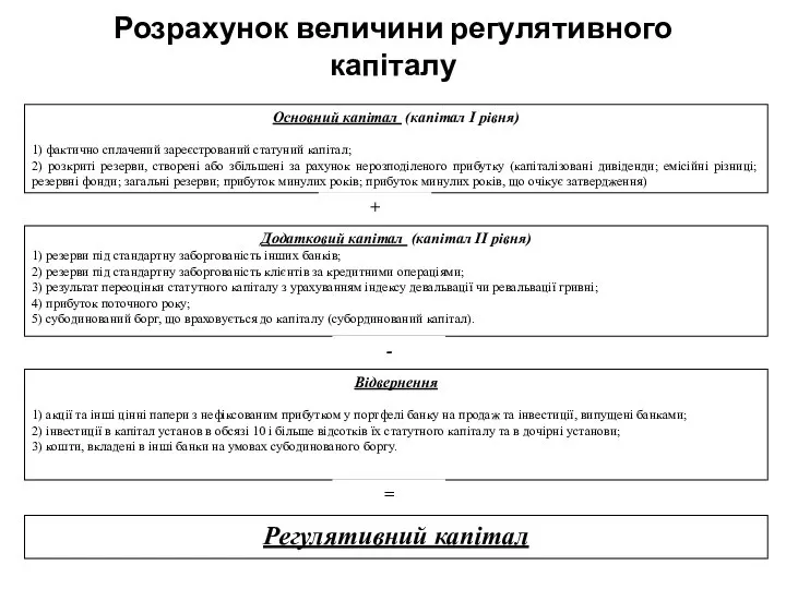 Розрахунок величини регулятивного капіталу Регулятивний капітал