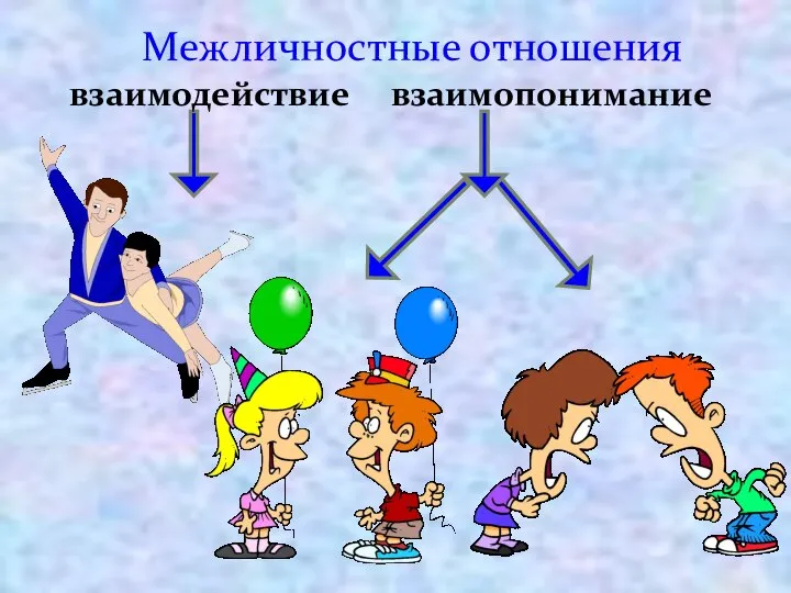 Межличностные отношения взаимодействие взаимопонимание