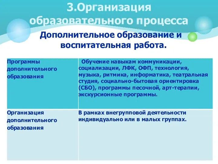 Дополнительное образование и воспитательная работа. 3.Организация образовательного процесса