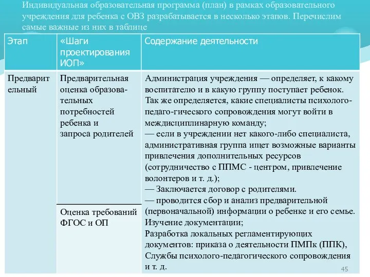 Индивидуальная образовательная программа (план) в рамках образовательного учреждения для ребенка с