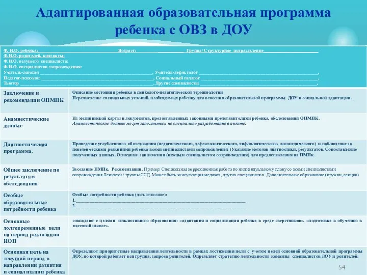 Адаптированная образовательная программа ребенка с ОВЗ в ДОУ