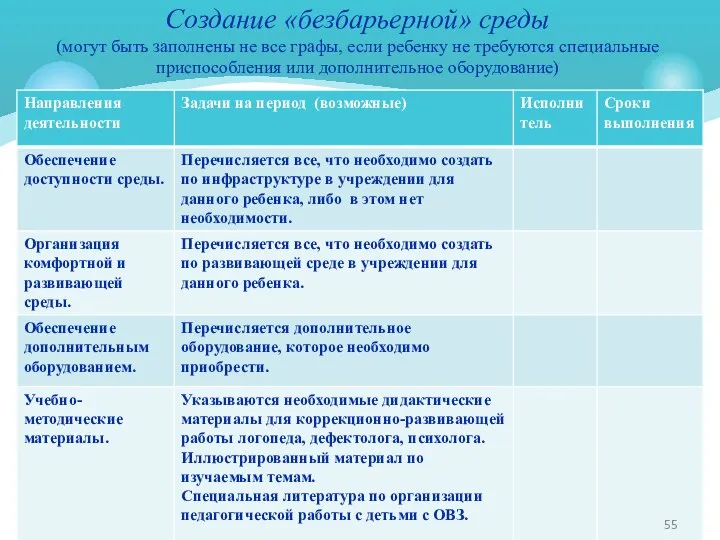 Создание «безбарьерной» среды (могут быть заполнены не все графы, если ребенку