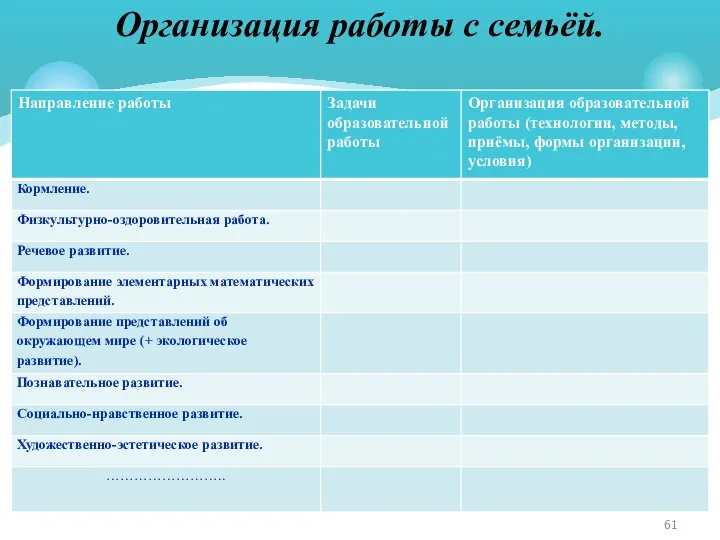 Организация работы с семьёй.