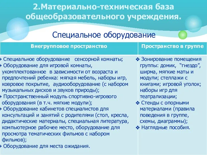 Специальное оборудование 2.Материально-техническая база общеобразовательного учреждения.