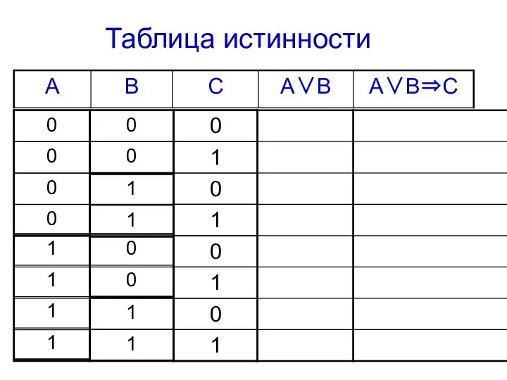 Таблица истинности