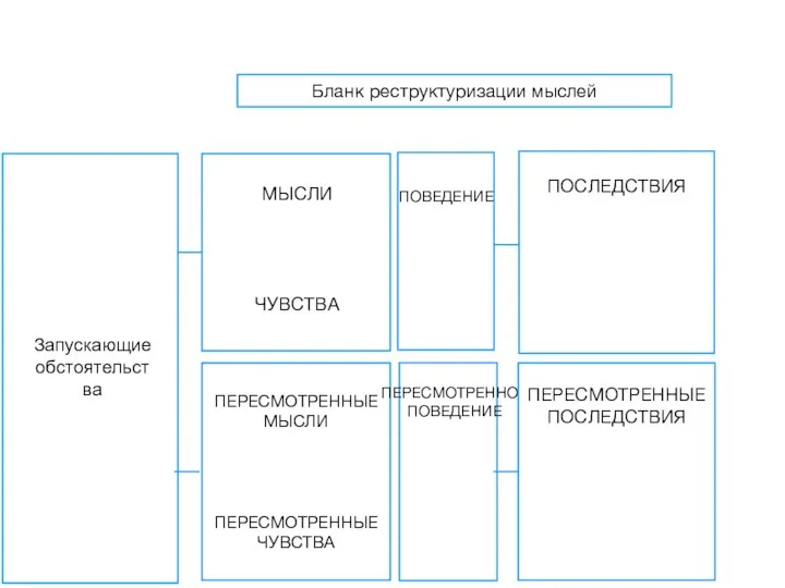 Запускающие обстоятельства