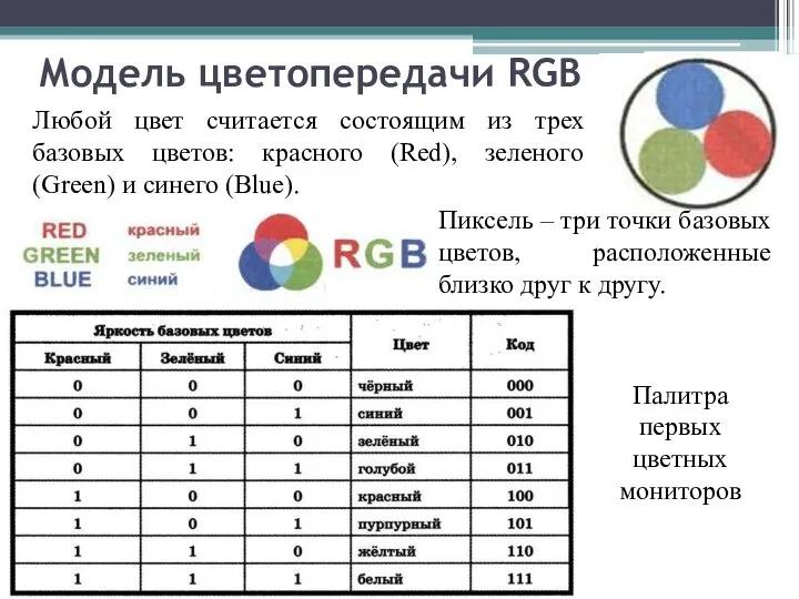 Модель цветопередачи RGB Любой цвет считается состоящим из трех базовых цветов: