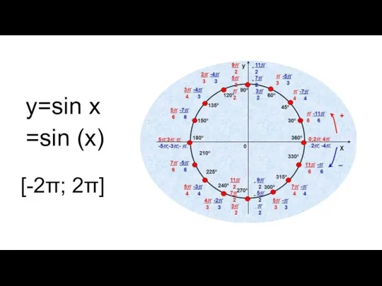 y=sin x [-2π; 2π] =sin (x)