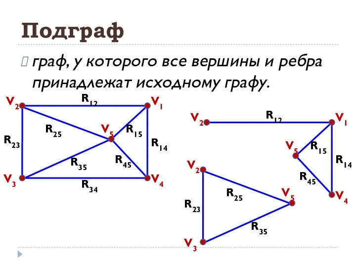 Подграф граф, у которого все вершины и ребра принадлежат исходному графу.