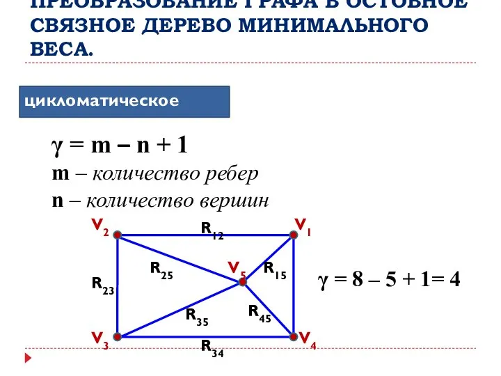 ПРЕОБРАЗОВАНИЕ ГРАФА В ОСТОВНОЕ СВЯЗНОЕ ДЕРЕВО МИНИМАЛЬНОГО ВЕСА. цикломатическое число γ