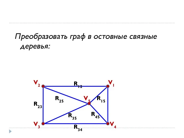 Преобразовать граф в остовные связные деревья: V3 V4 R23 R15 R45