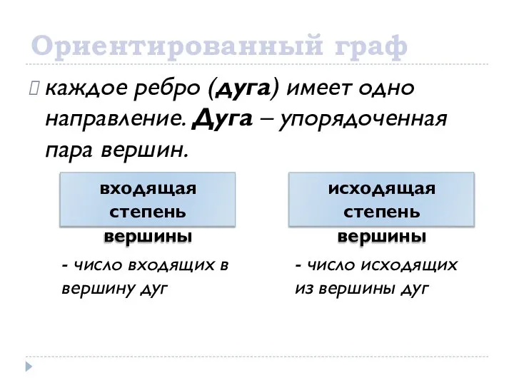 Ориентированный граф каждое ребро (дуга) имеет одно направление. Дуга – упорядоченная