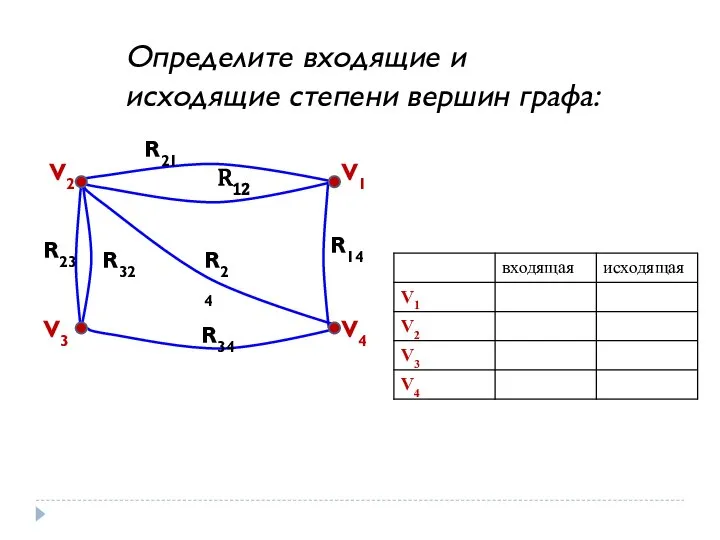 V1 V2 V3 V4 R23 R14 R34 R12 R21 R32 Определите