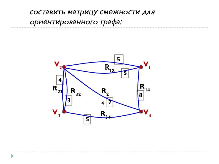 4 3 5 7 8 5 5 V1 V2 V3 V4