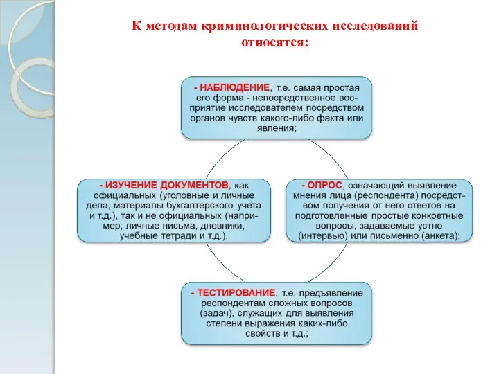 К методам криминологических исследований относятся: