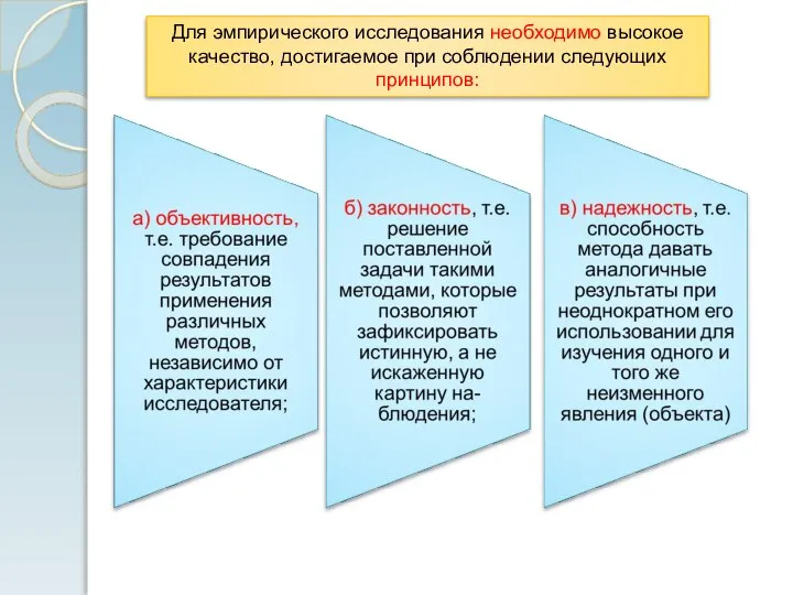 Для эмпирического исследования необходимо высокое качество, достигаемое при соблюдении следующих принципов: