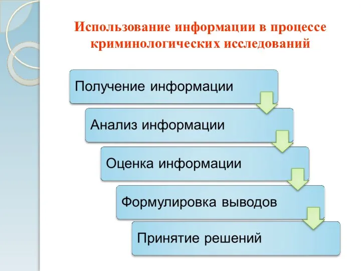 Использование информации в процессе криминологических исследований