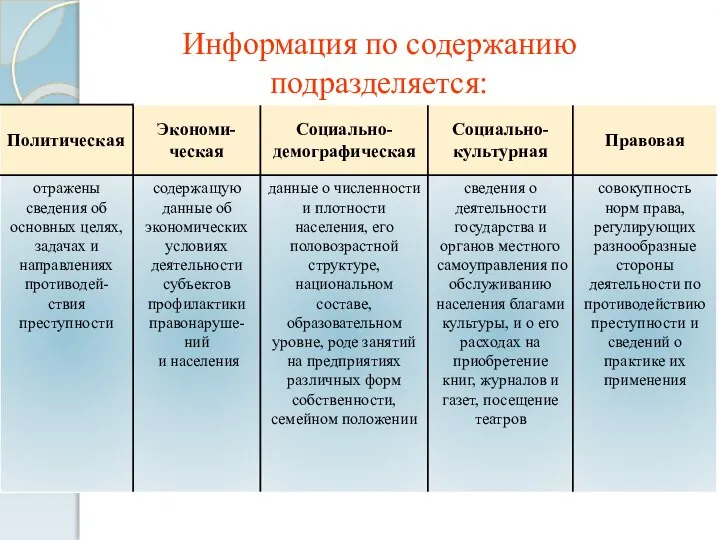 Информация по содержанию подразделяется: