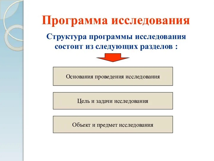 Программа исследования Структура программы исследования состоит из следующих разделов : Основания