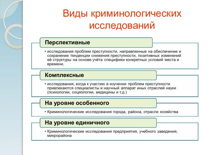 Виды криминологических исследований