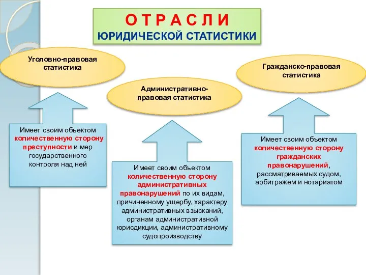 О Т Р А С Л И ЮРИДИЧЕСКОЙ СТАТИСТИКИ