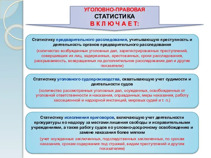 Статистику предварительного расследования, учитывающую преступность и деятельность органов предварительного расследования (количество