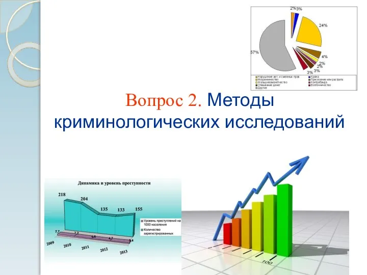 Вопрос 2. Методы криминологических исследований