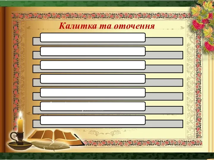 Калитка та оточення