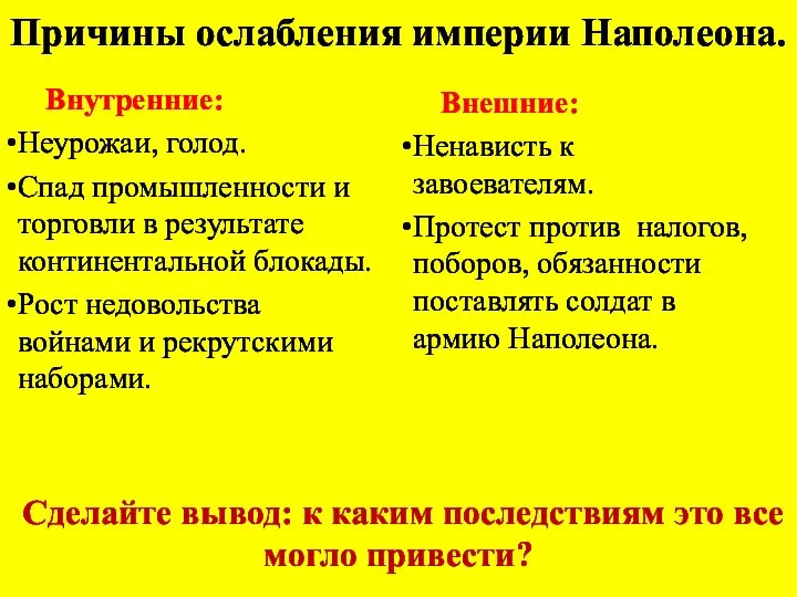 Причины ослабления империи Наполеона. Внутренние: Неурожаи, голод. Спад промышленности и торговли