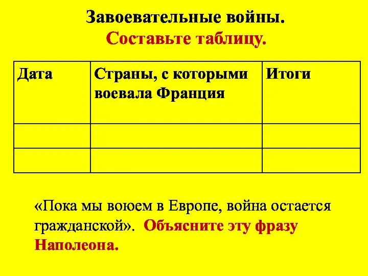 Завоевательные войны. Составьте таблицу. «Пока мы воюем в Европе, война остается гражданской». Объясните эту фразу Наполеона.