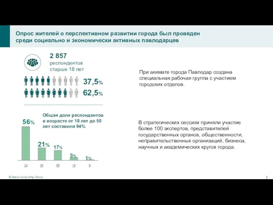 Опрос жителей о перспективном развитии города был проведен среди социально и