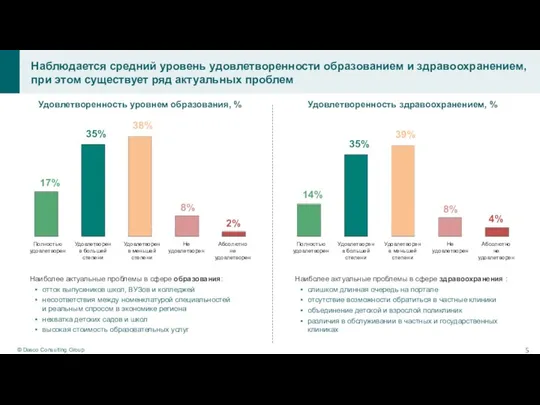 Удовлетворенность уровнем образования, % Наиболее актуальные проблемы в сфере образования: отток