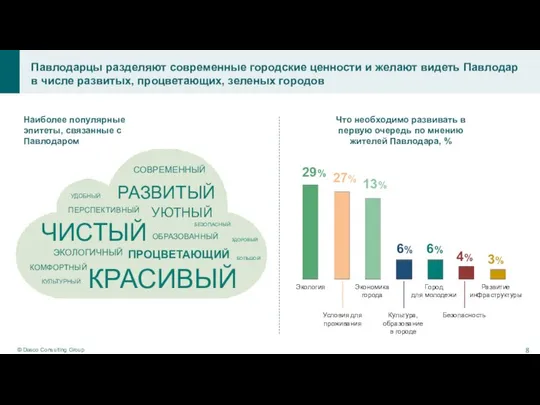 Павлодарцы разделяют современные городские ценности и желают видеть Павлодар в числе