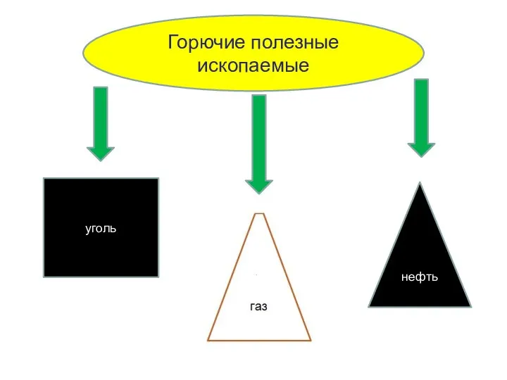 Горючие полезные ископаемые уголь нефть