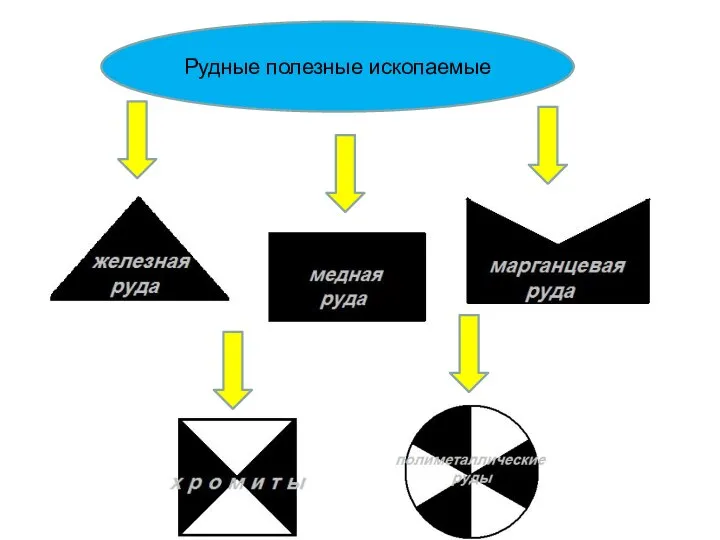 Рудные полезные ископаемые