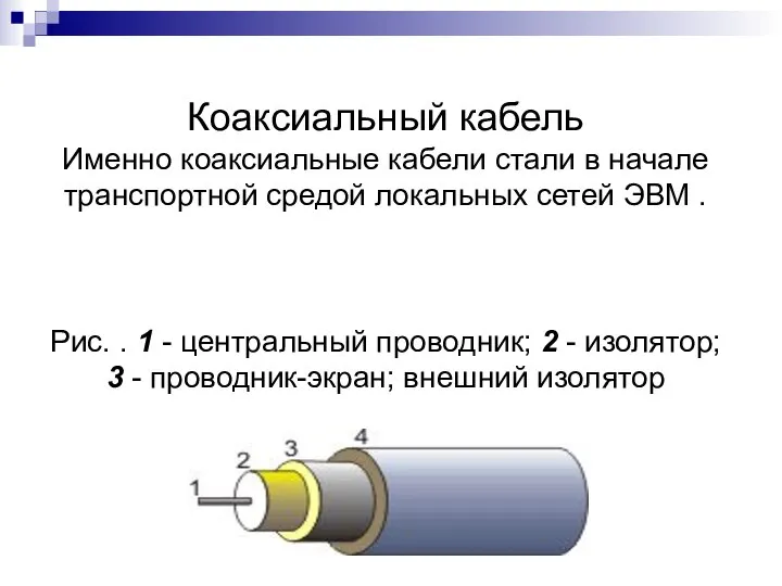 Коаксиальный кабель Именно коаксиальные кабели стали в начале транспортной средой локальных