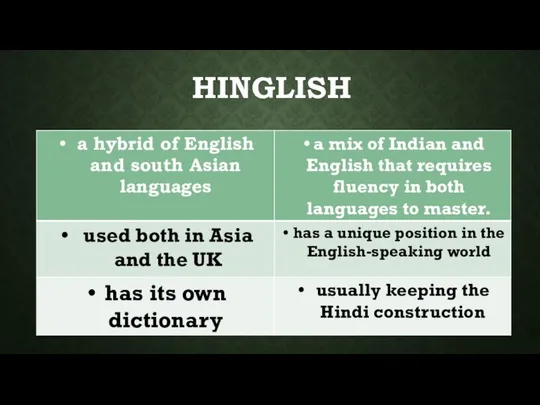 HINGLISH