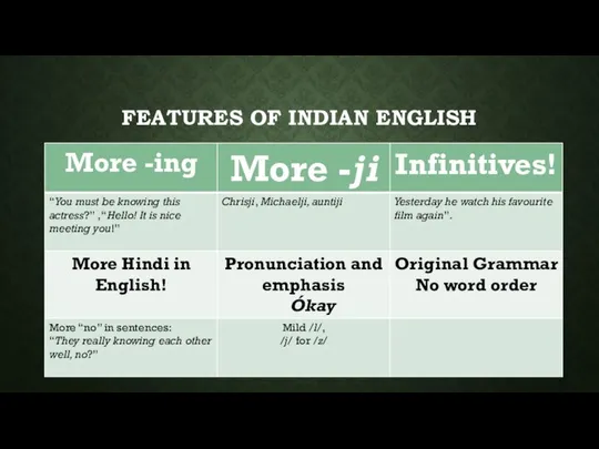 FEATURES OF INDIAN ENGLISH