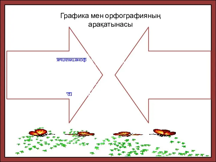 Графика мен орфографияның арақатынасы