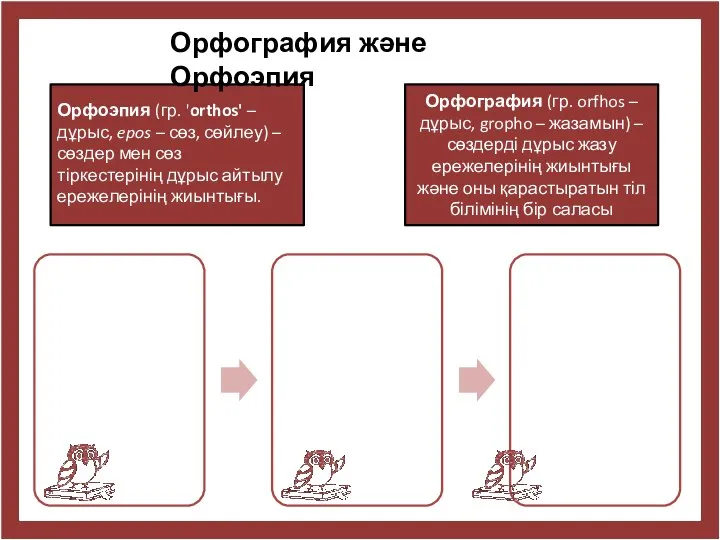 Орфоэпия (гр. 'orthos' – дұрыс, epos – сөз, сөйлеу) – сөздер