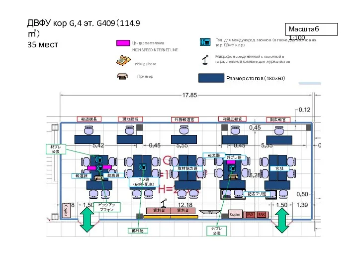 ДВФУ кор G,4 эт. G409（114.9㎡） 35 мест 外務報道官 現地総括 報道課長 副広報官