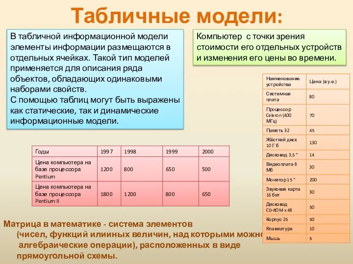 Табличные модели: Матрица в математике - система элементов (чисел, функций илииных